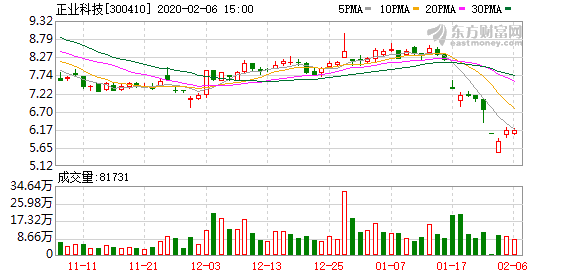 正業(yè)科技最新消息，引領(lǐng)科技創(chuàng)新，邁向發(fā)展新高度，正業(yè)科技引領(lǐng)科技創(chuàng)新，邁向發(fā)展新高度，最新消息綜述