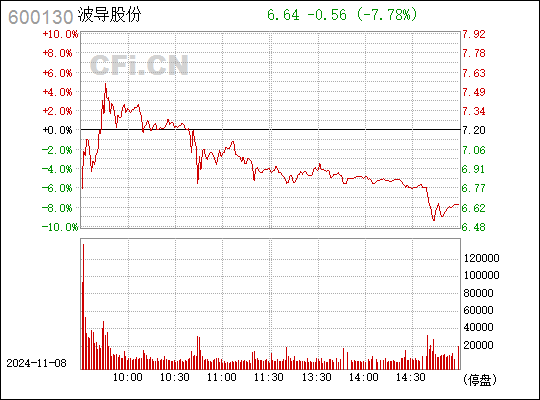 波導股份最新消息全面解析，波導股份最新動態(tài)全面解讀