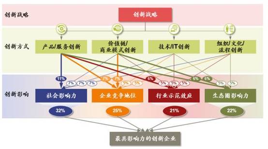 官家婆一肖一鳴,創新解析執行策略_Superior99.540