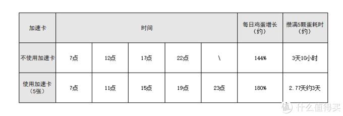 小雞莊園最新今日答案揭秘，小雞莊園最新今日答案大揭秘