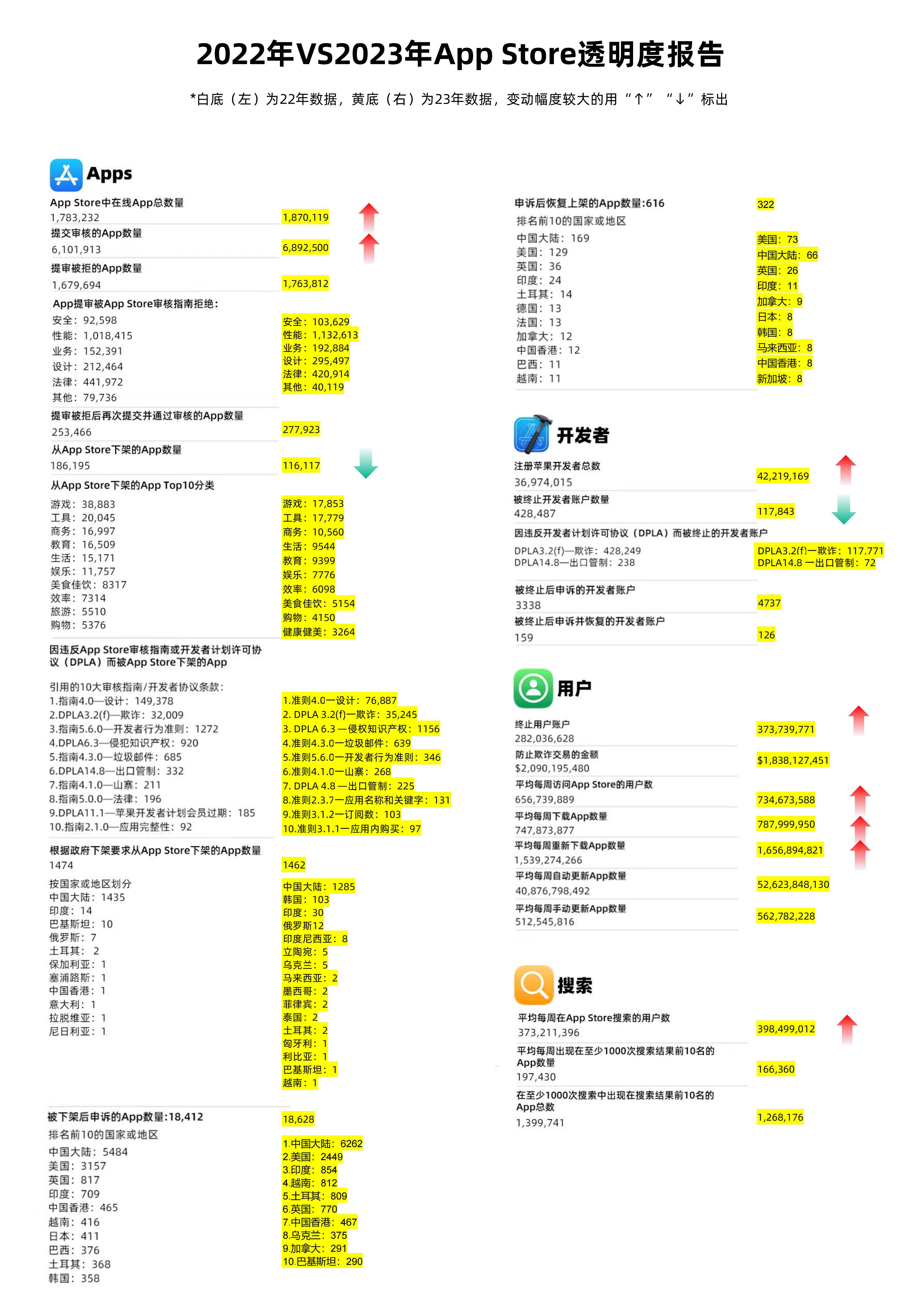 揭秘2024一肖一碼100準(zhǔn),深入執(zhí)行數(shù)據(jù)應(yīng)用_蘋果款16.712