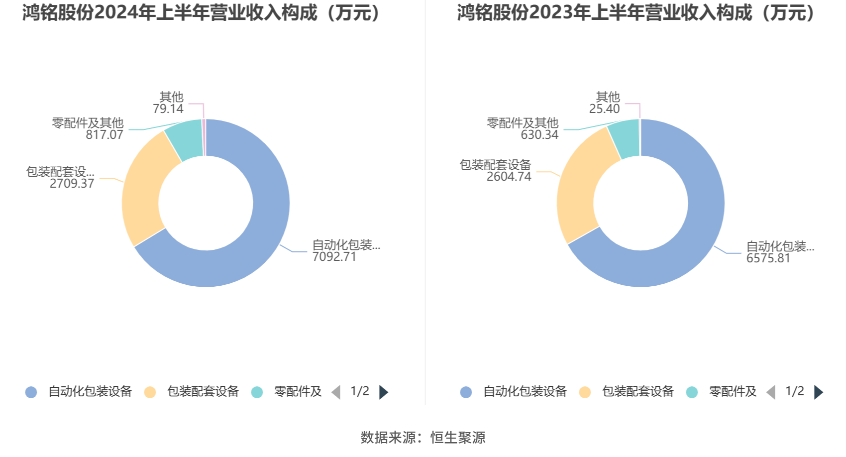 2024新澳資料免費資料大全,收益分析說明_限量款32.148