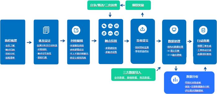 新奧門天天資料,數據導向執(zhí)行策略_iPhone42.40