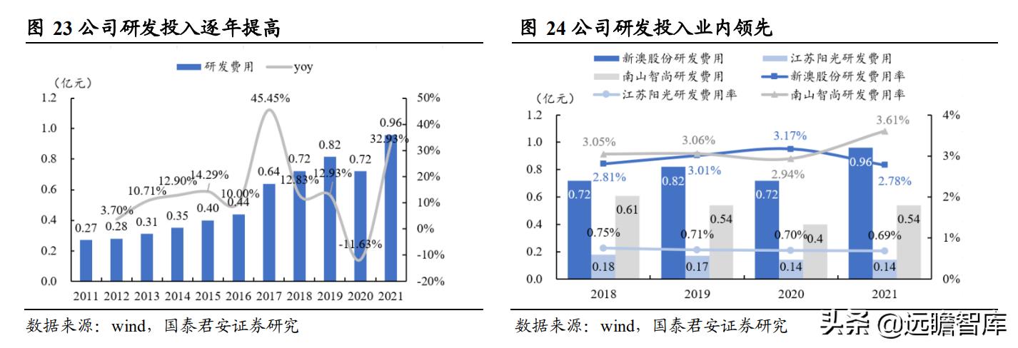 新澳全年免費資料大全,數(shù)據(jù)執(zhí)行驅(qū)動決策_冒險版32.688