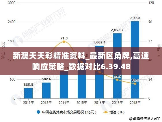 新澳天天彩免費(fèi)資料查詢，互動(dòng)性策略解析_FHD56.41.39