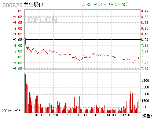 蘭生股份最新消息全面解析，蘭生股份最新消息全面解讀與分析