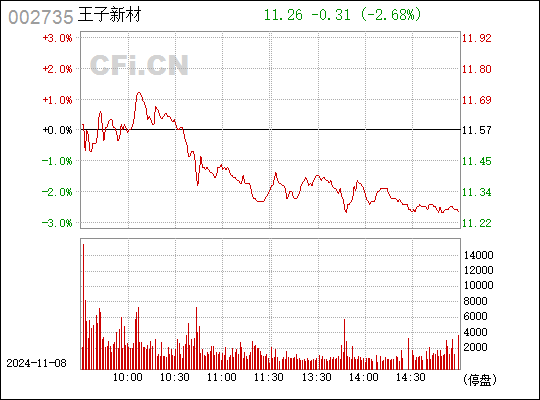 王子新材最新消息全面解析，王子新材最新消息全面解讀