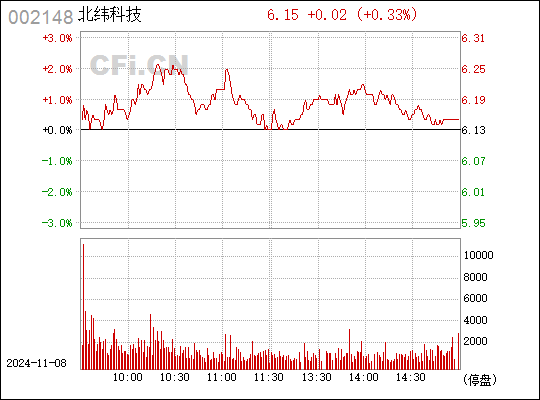 北緯科技最新消息，引領科技創(chuàng)新，邁向發(fā)展新征程，北緯科技邁向科技創(chuàng)新新征程的最新動態(tài)報道