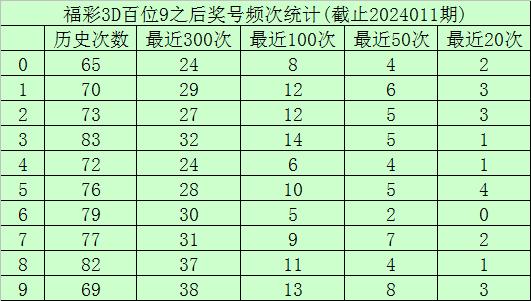 澳門 第448頁