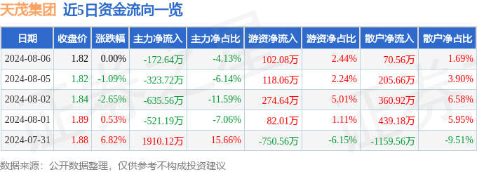 天茂集團(tuán)最新公告深度解析，天茂集團(tuán)最新公告深度解讀與分析