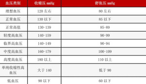 最新血壓標(biāo)準(zhǔn)值范圍及其重要性，最新血壓標(biāo)準(zhǔn)值范圍及其重要性解析