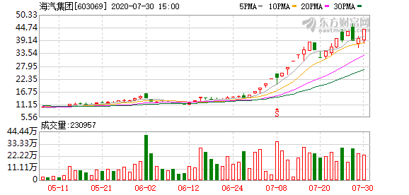 海南高速股票最新消息全面解析，海南高速股票最新消息全面解讀