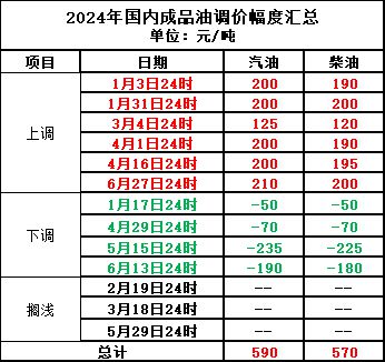 柴油最新價格調整信息及其影響分析，柴油最新價格調整及分析影響深度解讀