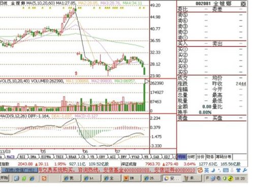 金螳螂股票最新消息，行業(yè)趨勢、公司動態(tài)與市場反應(yīng)，金螳螂股票最新動態(tài)，行業(yè)趨勢、公司動態(tài)引發(fā)市場關(guān)注