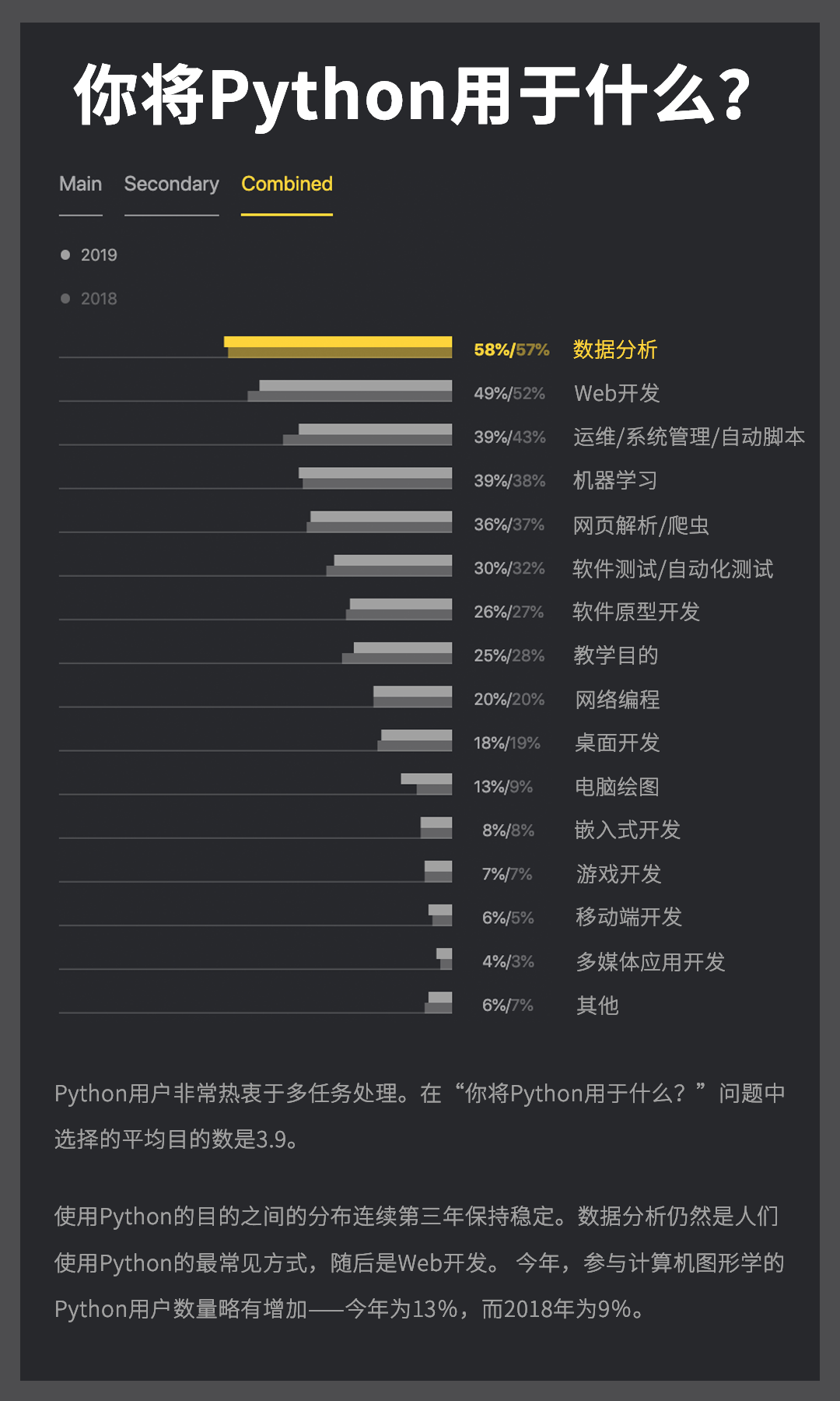 Python最新版本的探索之旅，Python最新版本探索之旅