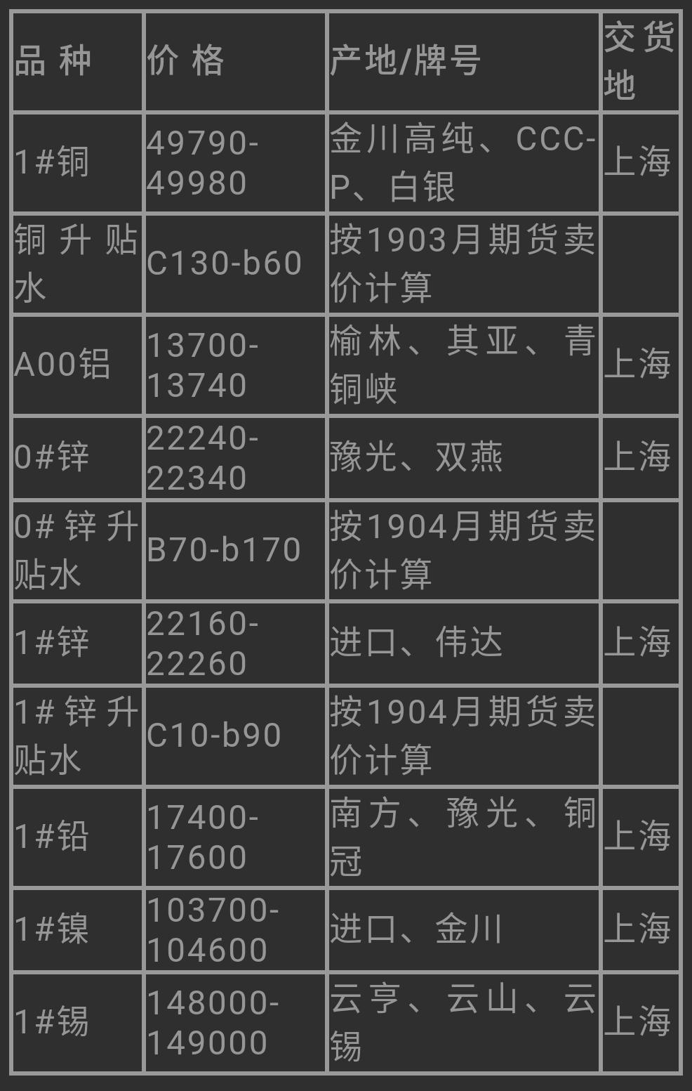 今日鉛價格最新走勢圖，市場分析與展望，今日鉛價格走勢圖，市場分析、展望及最新動態(tài)報告