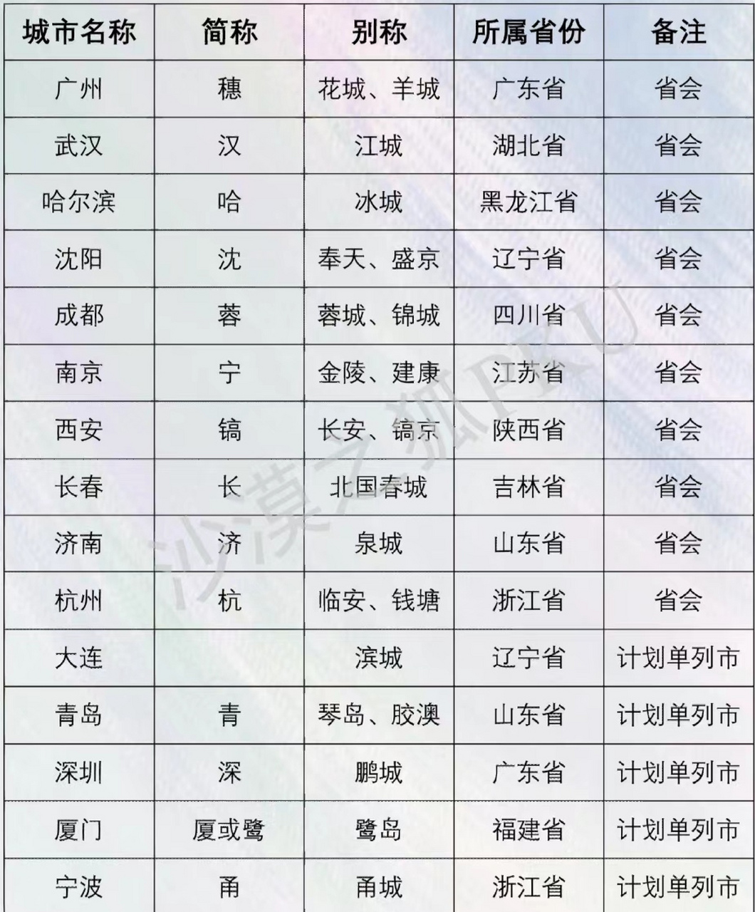 最新19個副省級城市的崛起與挑戰，最新副省級城市崛起與面臨的挑戰，19個城市的觀察分析