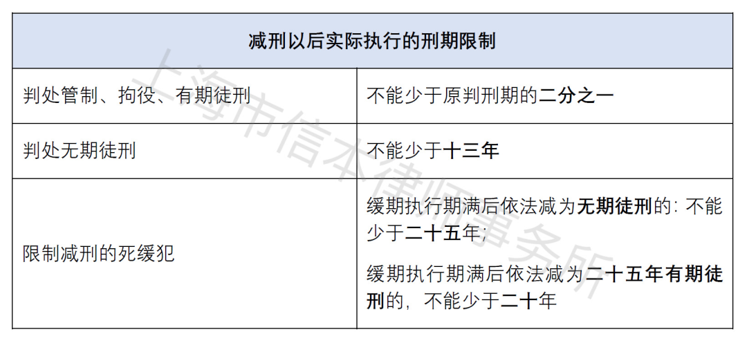 職務(wù)犯罪減刑假釋最新規(guī)定及其影響，職務(wù)犯罪減刑假釋最新規(guī)定及其影響分析