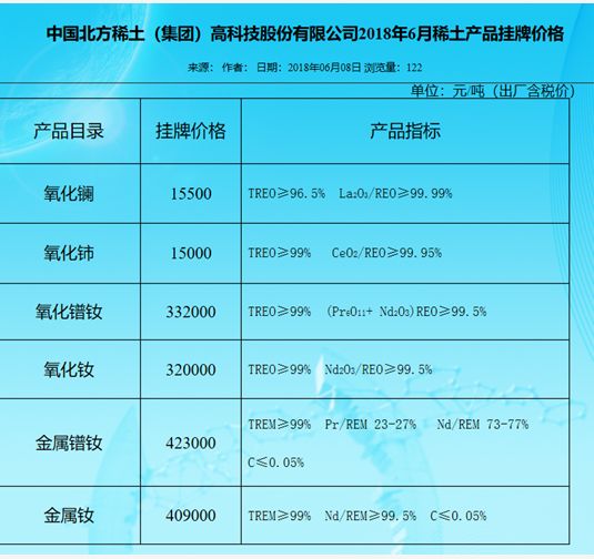 今日稀土每噸最新價(jià)格——市場走勢深度解析，今日稀土最新價(jià)格走勢深度解析及市場分析