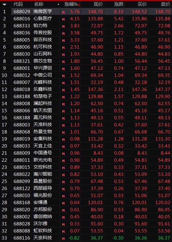 國際醫(yī)學(xué)股票最新消息綜述，國際醫(yī)學(xué)股票最新消息綜述，動(dòng)態(tài)更新與深度解析