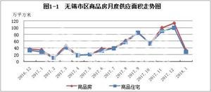 無錫房價最新消息情況，無錫房價最新動態(tài)更新