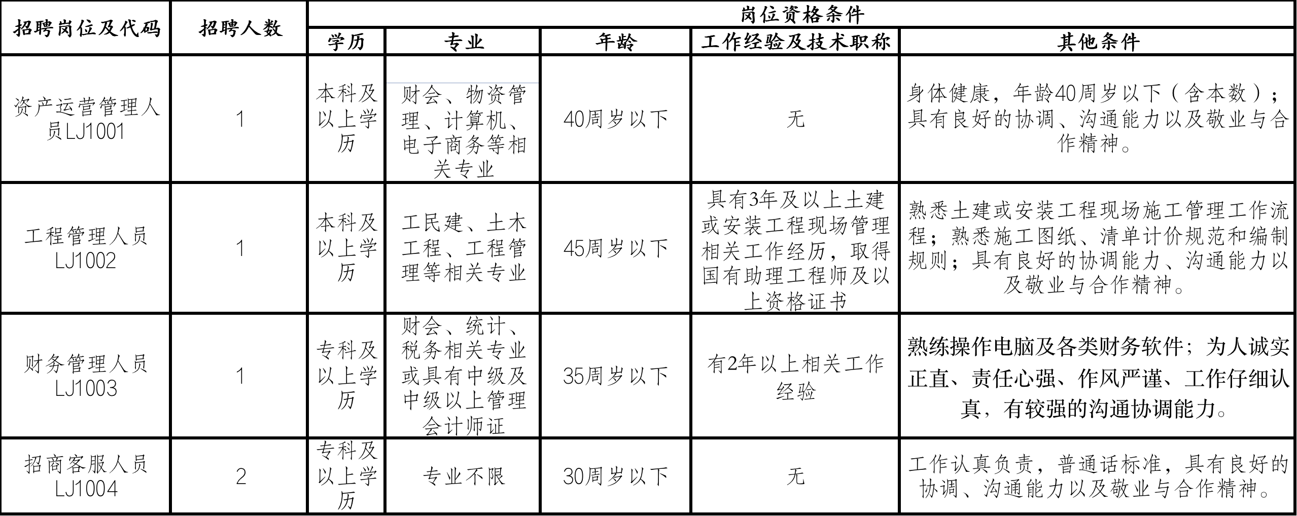 銅陵本地最新招聘信息概覽，銅陵最新招聘信息匯總