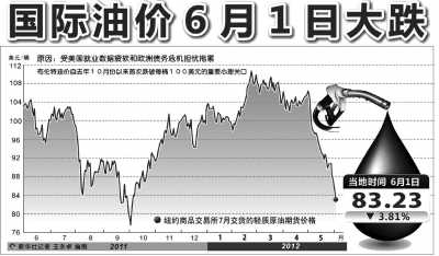 今天國際油價最新消息原油，市場走勢分析與展望，今日國際油價走勢分析，最新消息與原油市場展望