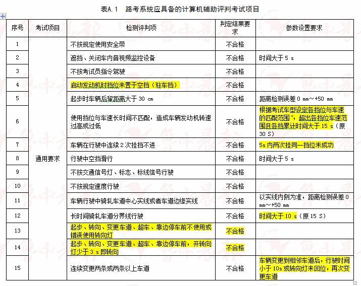 2024新澳門天天開獎記錄,全面解答解釋落實_VE版34.938