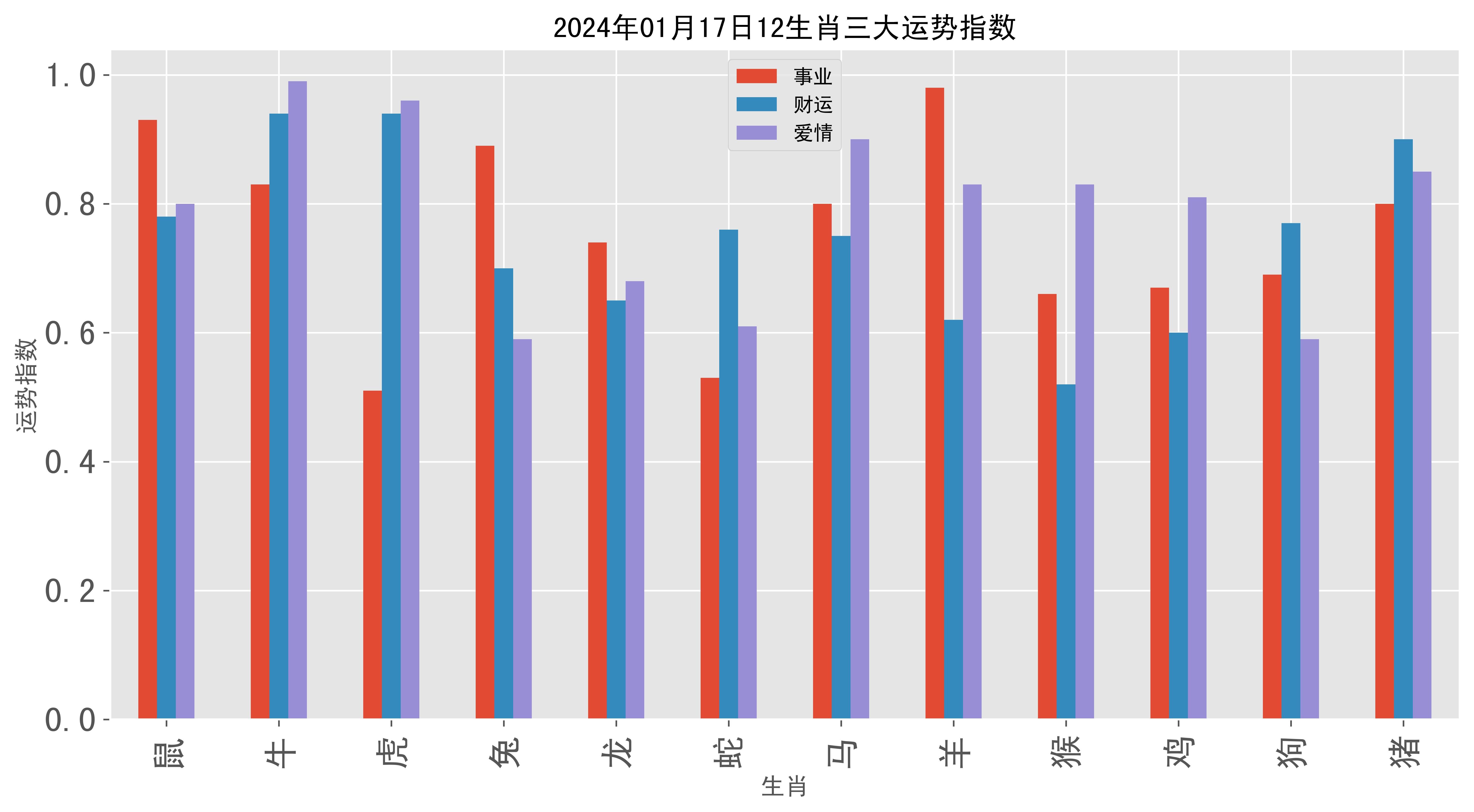 2024澳門精準正版生肖圖,數據分析驅動決策_運動版18.517