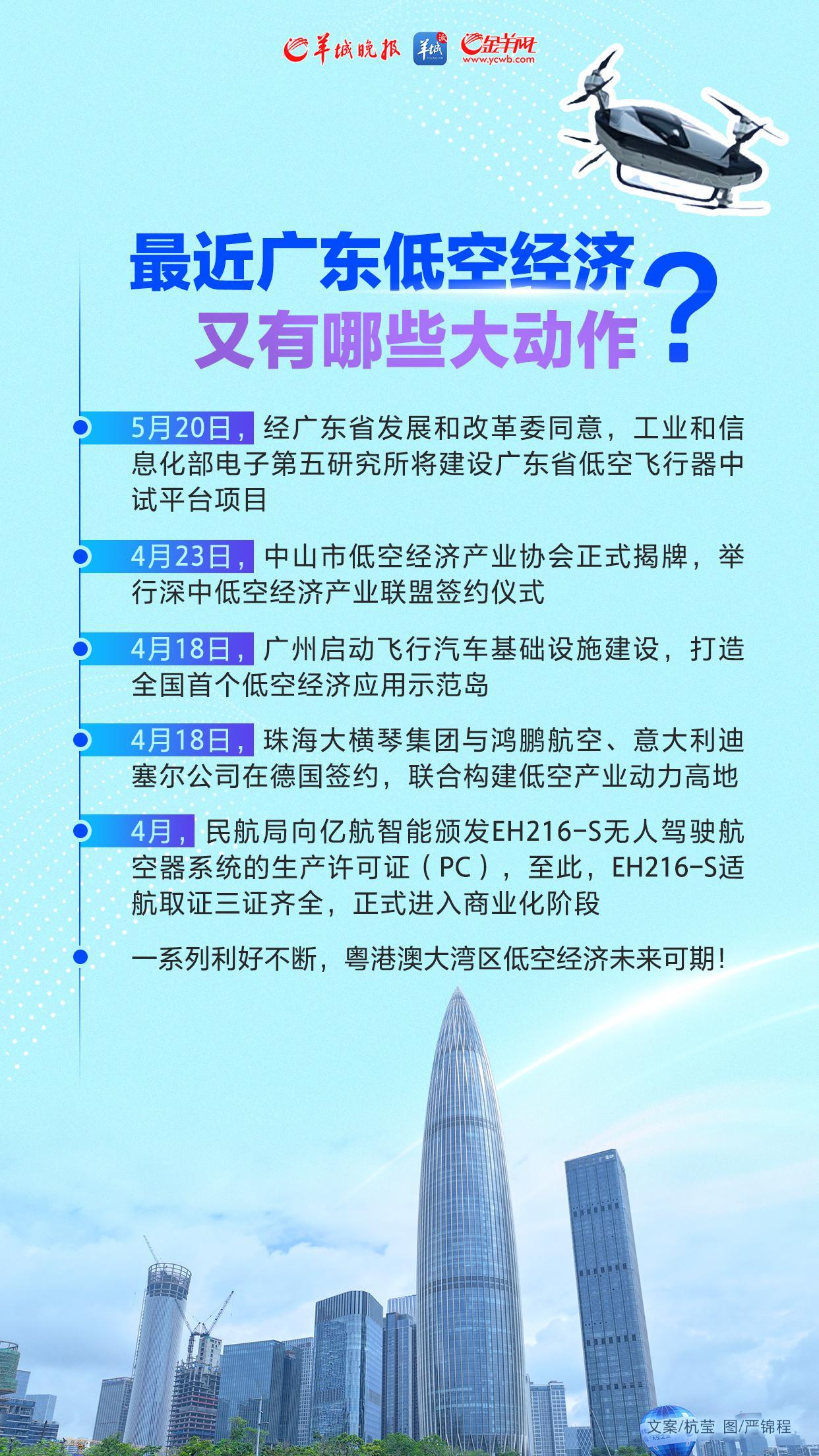 廣東低空經(jīng)濟支撐體系上新，探索新時代的發(fā)展動力，廣東低空經(jīng)濟支撐體系創(chuàng)新升級，探索新時代發(fā)展動力新路徑