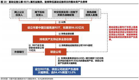 公募REITs新面孔持續(xù)涌現(xiàn)，市場熱度不斷攀升，公募REITs新面孔涌現(xiàn)，市場熱度持續(xù)攀升