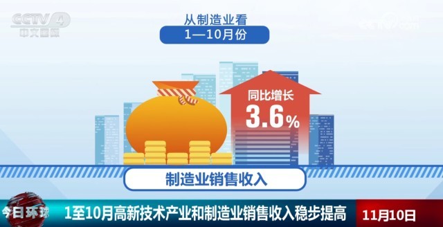 十月中國CPI同比上漲0.3%，解讀背后的經(jīng)濟現(xiàn)象與趨勢，十月CPI數(shù)據(jù)解讀，中國經(jīng)濟現(xiàn)象與趨勢分析