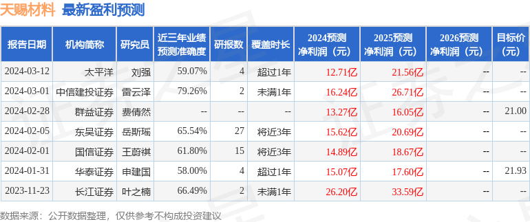 第2156頁