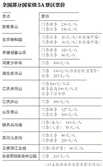 全國唯一一個(gè)6A景區(qū)，璀璨明珠的魅力所在，全國唯一6A景區(qū)，璀璨明珠的魅力獨(dú)特展現(xiàn)