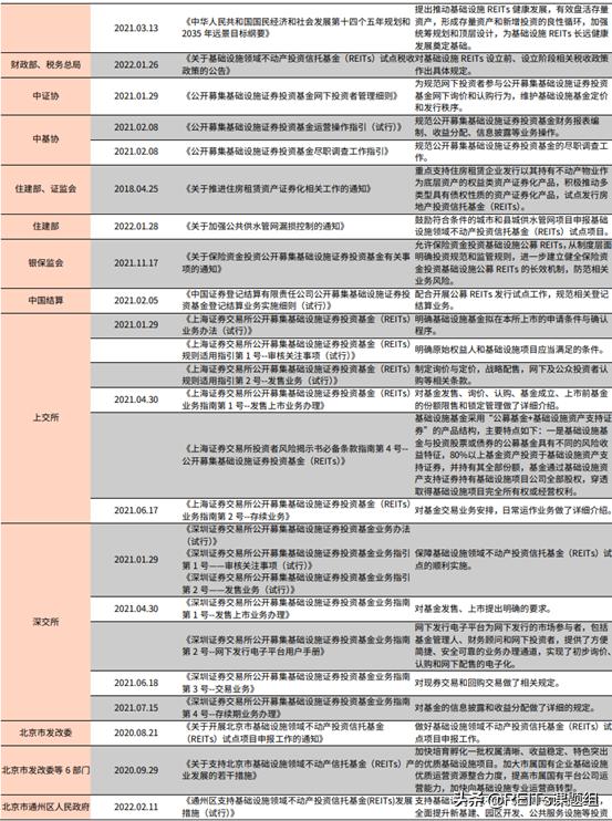 公募REITs新面孔持續(xù)涌現(xiàn)，熱潮涌動下的機遇與挑戰(zhàn)，公募REITs新面孔涌現(xiàn)，機遇與挑戰(zhàn)并存的繁榮時代