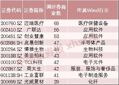 上市券商三季度業(yè)績進(jìn)一步分化，行業(yè)格局重塑新篇章，上市券商三季度業(yè)績分化加劇，行業(yè)格局重塑開啟新篇章