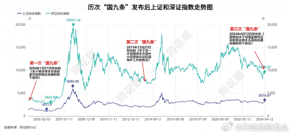 第三個國九條會開啟A股牛市的探討，第三個國九條，開啟A股牛市的探討與展望