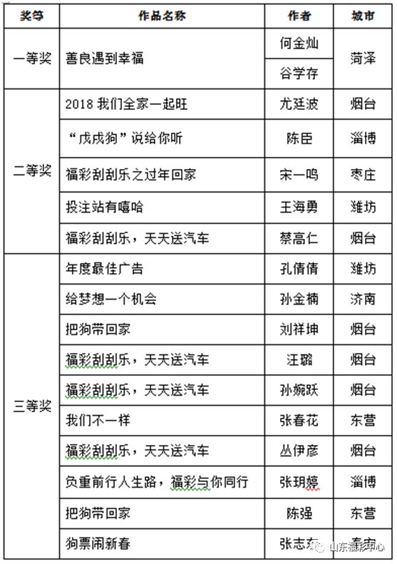 天天彩免費(fèi)資料大全,實(shí)地評(píng)估說明_投資版20.924