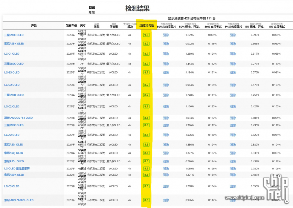 最準(zhǔn)一肖一碼100%精準(zhǔn)的評論,國產(chǎn)化作答解釋落實_8K40.316