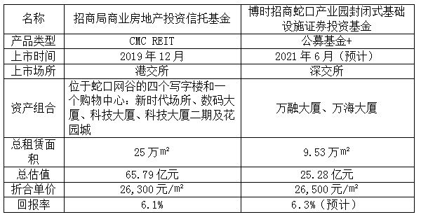 澳門 第422頁