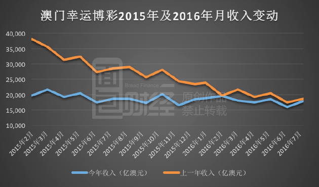 新澳門彩歷史開獎結(jié)果走勢圖表,深入解析應用數(shù)據(jù)_Gold29.818