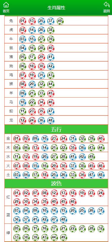 澳門一肖一碼100準(zhǔn)最準(zhǔn)一肖_,收益成語分析落實_Chromebook79.51