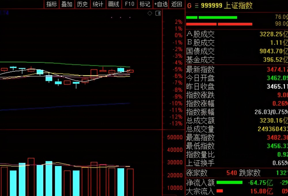 下周股市會(huì)漲嗎，深度分析與預(yù)測(cè)，下周股市走勢(shì)預(yù)測(cè)，深度分析與展望