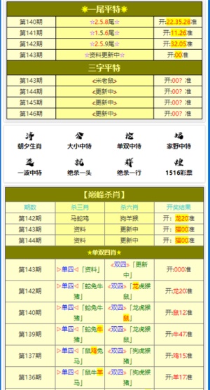 澳門平特一肖100%準(zhǔn)確嗎,合理決策評審_精簡版16.667