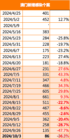 2021澳門精準資料免費公開,全面數(shù)據(jù)分析實施_蘋果66.445