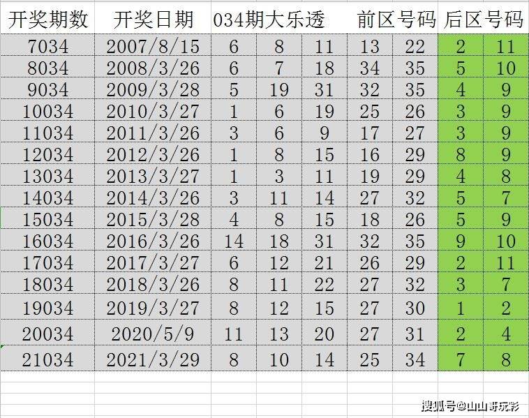 2024年正版免費(fèi)天天開彩,長期性計劃定義分析_Plus97.500