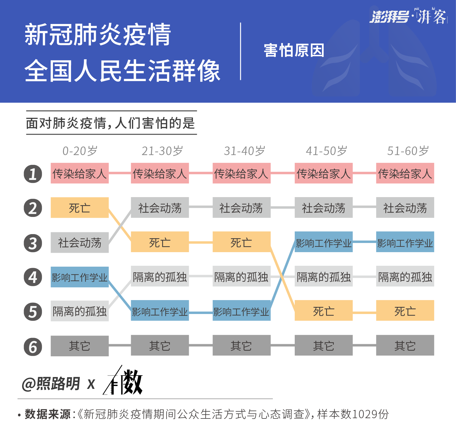 wangxiuxing 第3頁