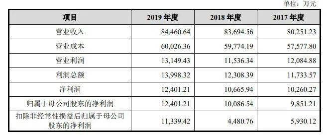 新奧彩294444cm,理論依據(jù)解釋定義_Tablet35.229