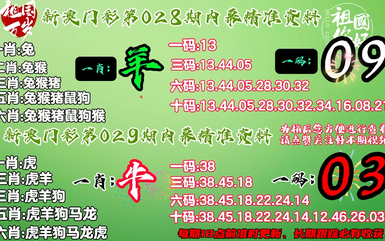 二四六天天好944cc彩資料全 免費(fèi)一二四天彩,定性解讀說(shuō)明_標(biāo)配版67.574