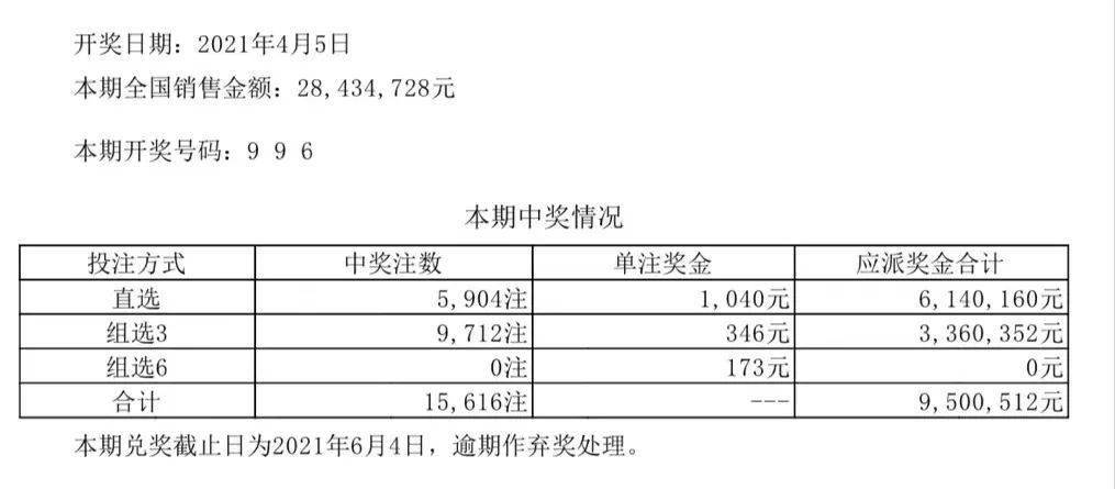 新澳六開彩開獎結(jié)果查詢合肥,現(xiàn)狀分析說明_Plus85.884